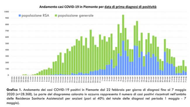 Schermata 2020 05 08 alle 17.23.53