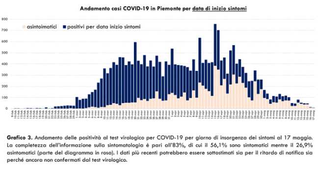 Schermata 2020 05 18 alle 17.50.15