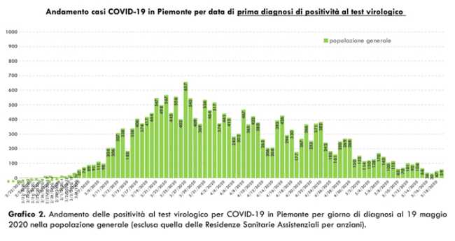 Schermata 2020 05 20 alle 18.14.59