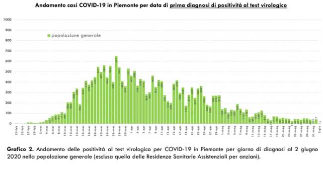 Schermata 2020 06 03 alle 18.25.03