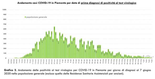 Schermata 2020 06 08 alle 16.51.36