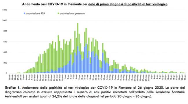 Schermata 2020 06 27 alle 17.24.34