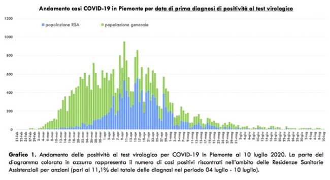 Schermata 2020 07 11 alle 18.22.25