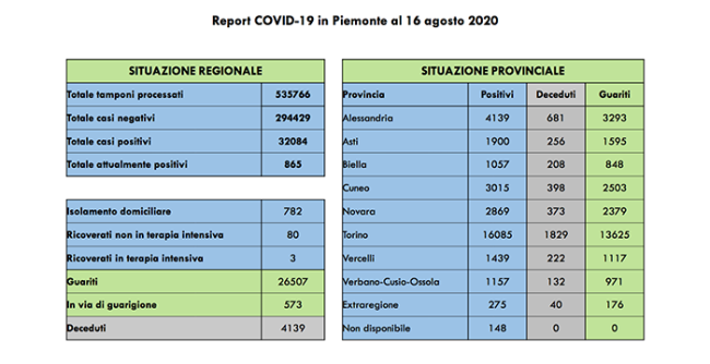 Schermata 2020 08 16 alle 16.11.01