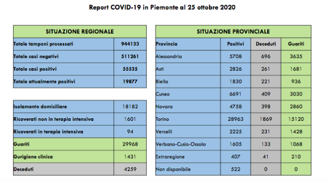 Schermata 2020 10 25 alle 17.12.33