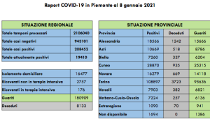 Schermata 2021 01 08 alle 17.44.59