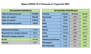 Schermata 2021 01 12 alle 17.59.17