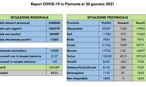 Schermata 2021 01 30 alle 18.29.05