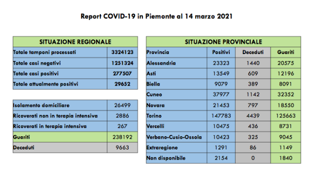 Schermata 2021 03 14 alle 16.30.29
