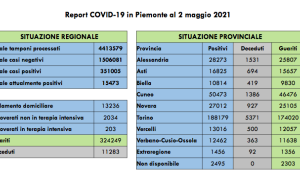 Schermata 2021 05 02 alle 16.46.02