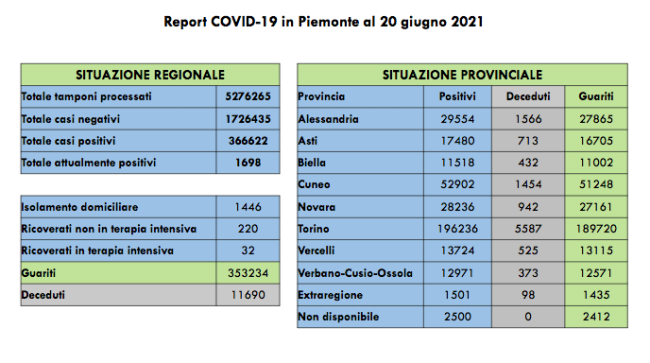 Schermata 2021 06 20 alle 17.24.55