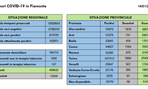 Schermata 2022 01 14 alle 16.54.13