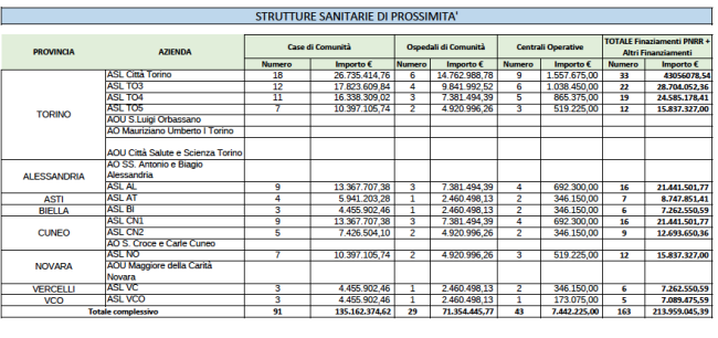 Schermata 2022 02 11 alle 12.18.14