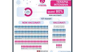 TERAPIE INTENSIVE PIEMONTE 7 1 2022