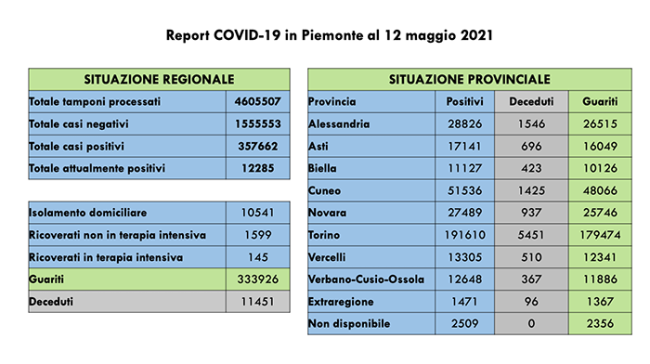 covid 12 5 21
