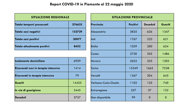 covid 22 5