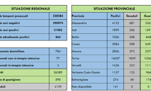 dati covid 13 agosto