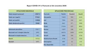 dati covid 26 nov