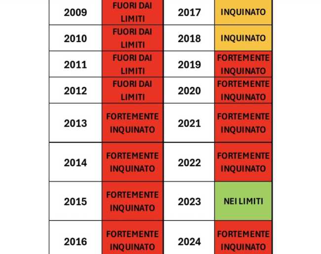 dati monitoraggio vevera set 24