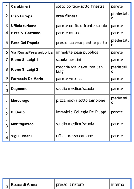 defibrillatori luoghi arona