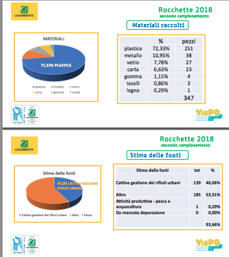 Schermata 2018 11 10 alle 18.50.25