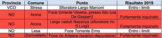 tabella maggiore piemonte