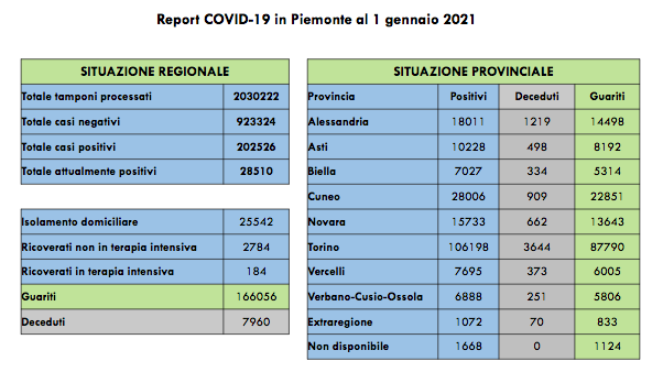 Schermata 2021 01 01 alle 17.03.47