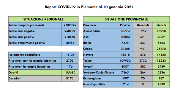 Schermata 2021 01 10 alle 17.11.56