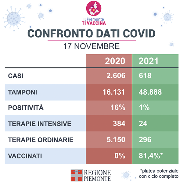 Schermata 2021 11 17 alle 20.36.21
